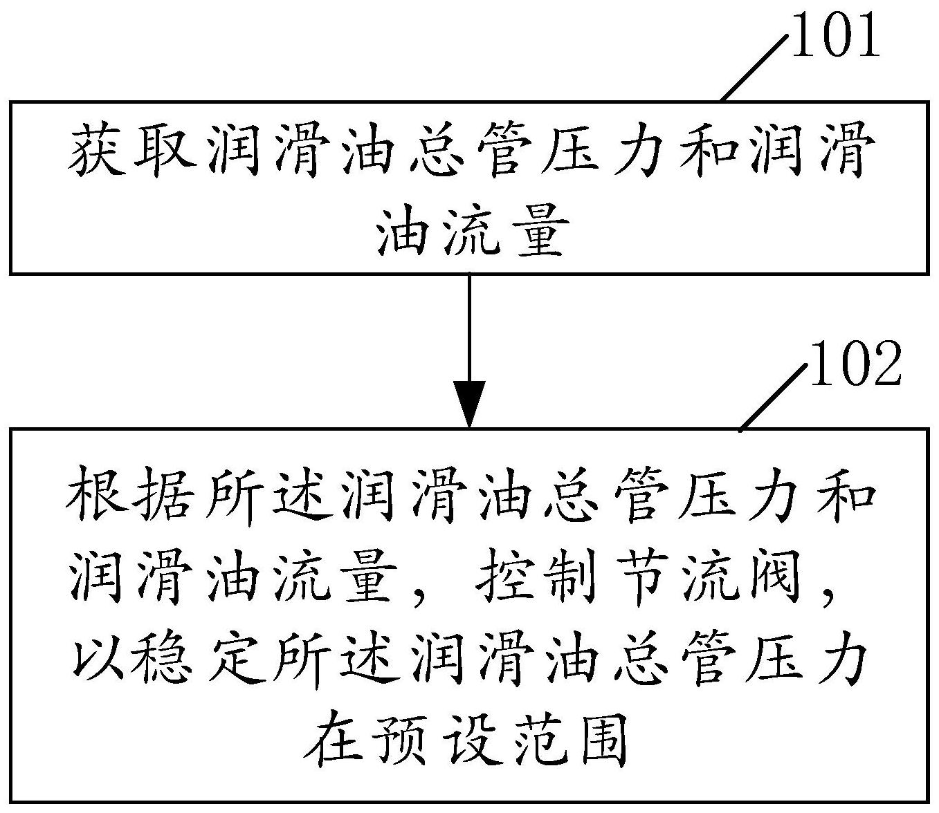 润滑油压力控制在什么范围