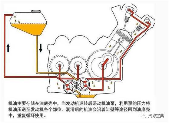 润滑油压力控制在什么范围