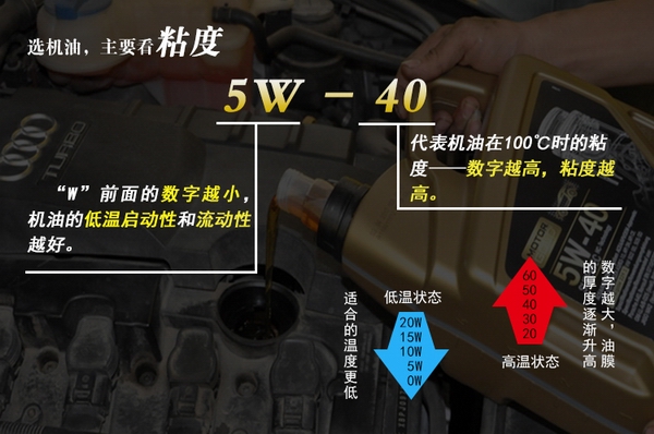 润滑油压高报警值为