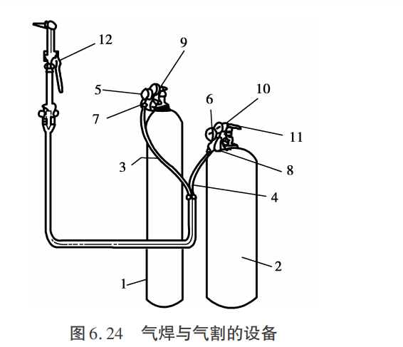 气焊和气割使用的气体发生器