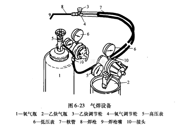 气焊和气割使用的气体发生器