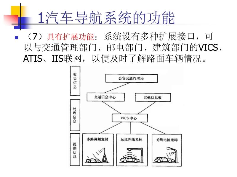 汽车导航系统的应用