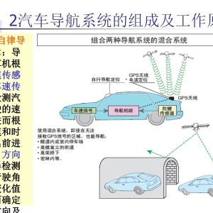 汽车的导航系统运用了哪种技术