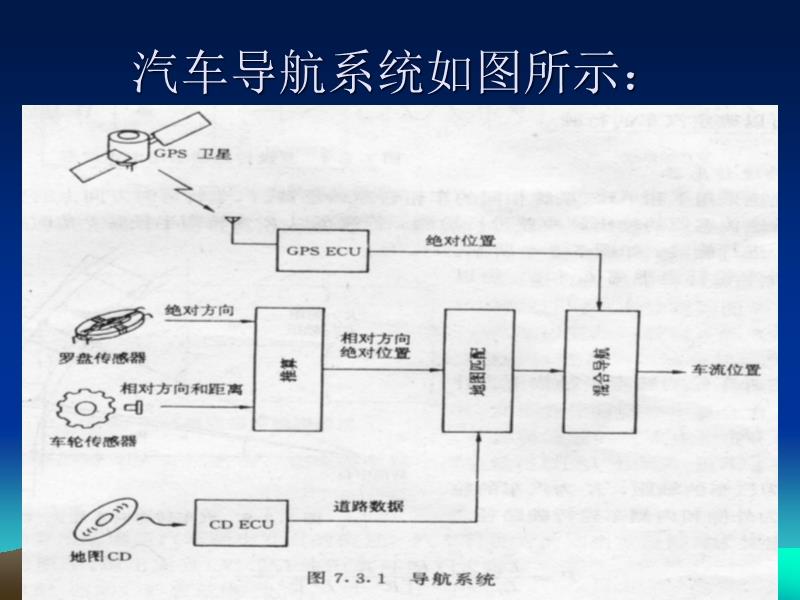 汽车的导航系统运用了哪种技术