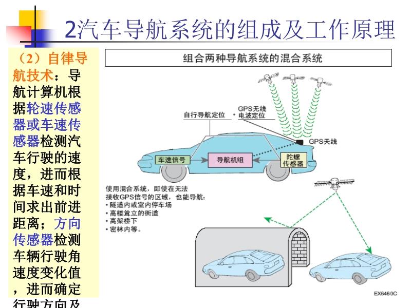 汽车的导航系统运用了哪种技术