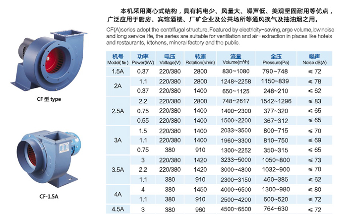 不锈钢离心风机型号