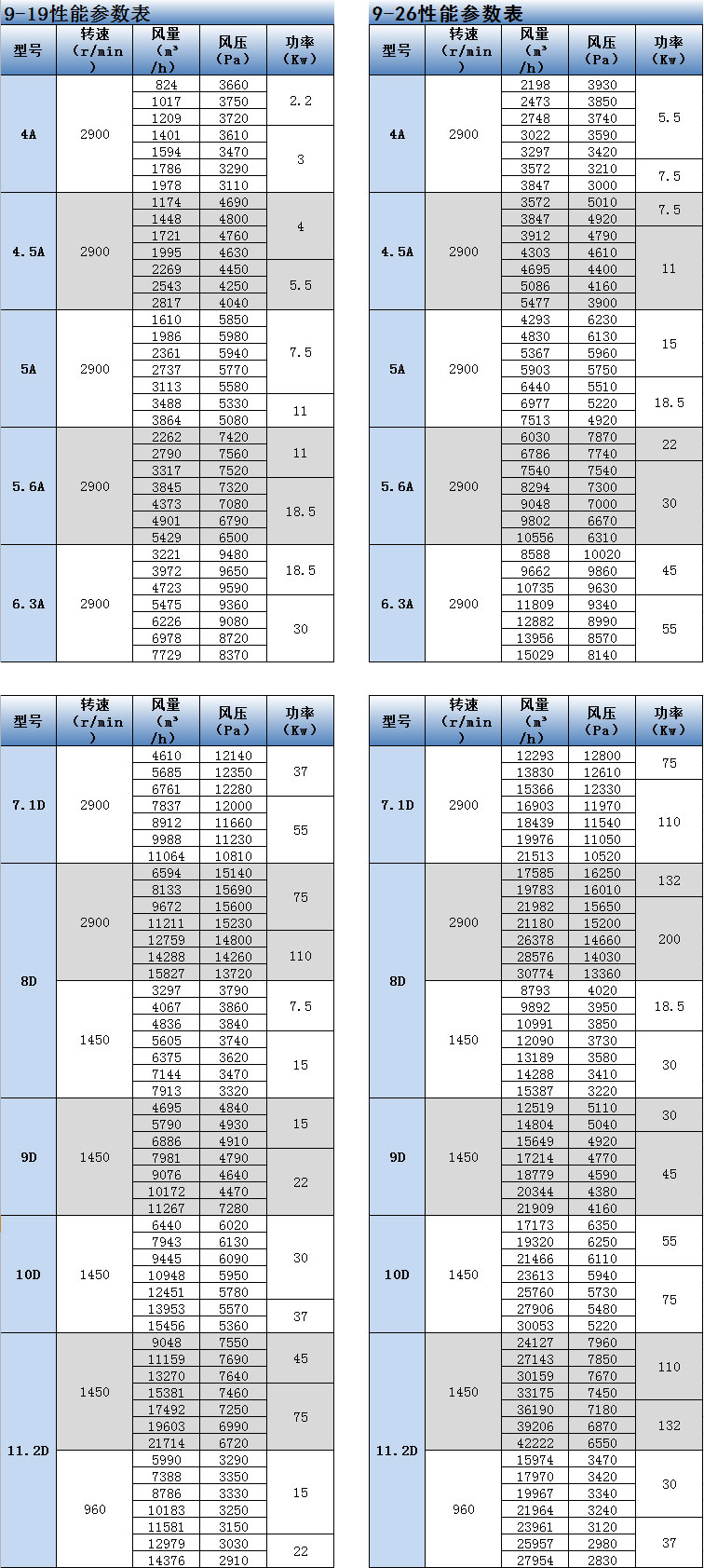 不锈钢离心风机型号