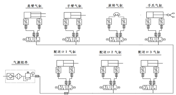 气动元件与液压管路装配工艺的区别