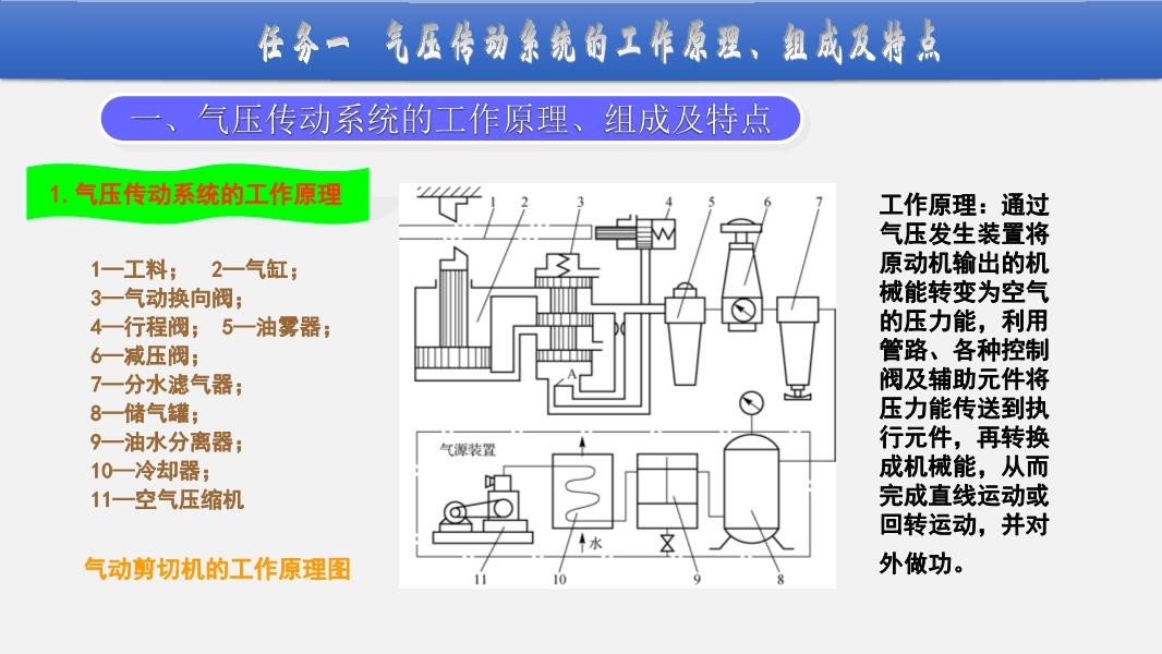 气动元件与液压管路装配工艺的区别