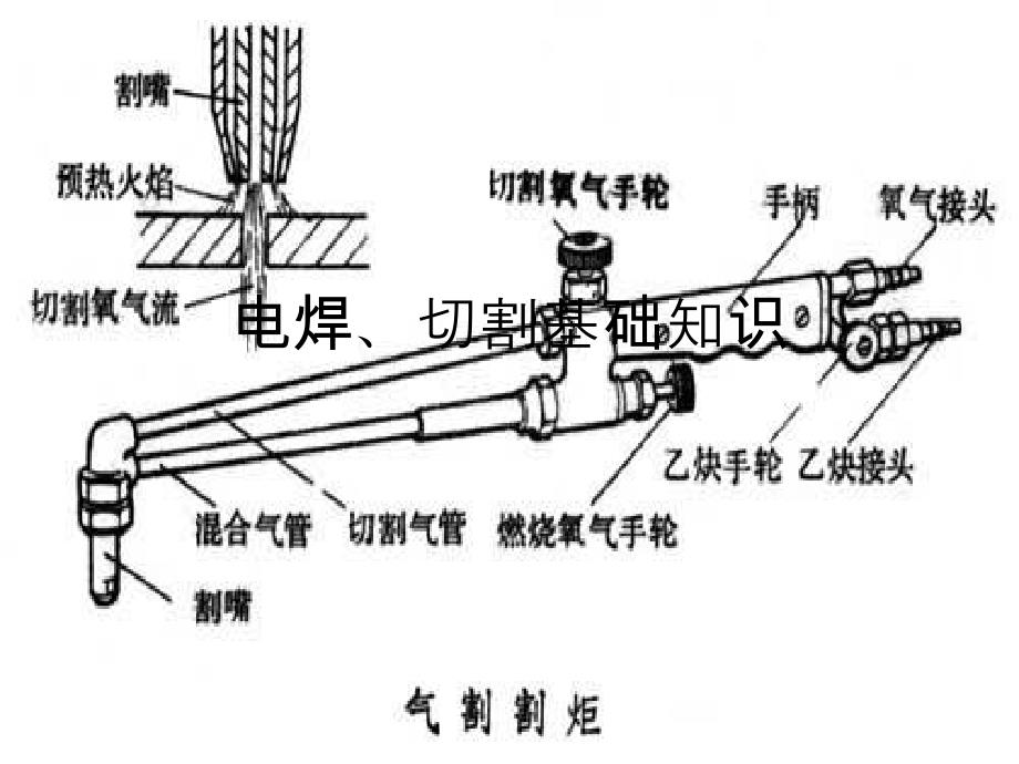 气焊切割金属原理