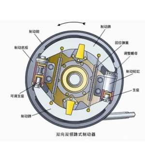 汽车刹车盘刹与鼓刹的区别