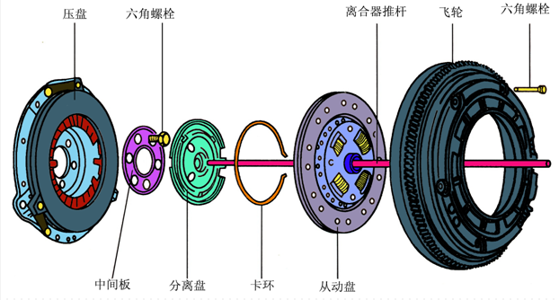 离合器盖与压盘之间有哪些传力方式?