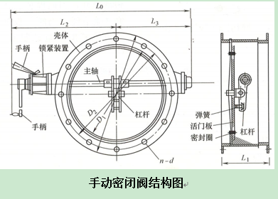 手动阀与焊接防护板的区别