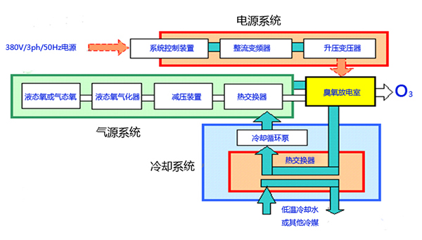 电池与除氧机组的关系