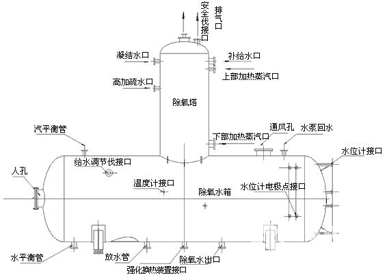 除氧器除氧原理