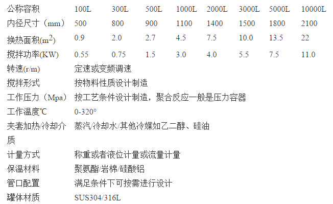 发酵罐设备参数