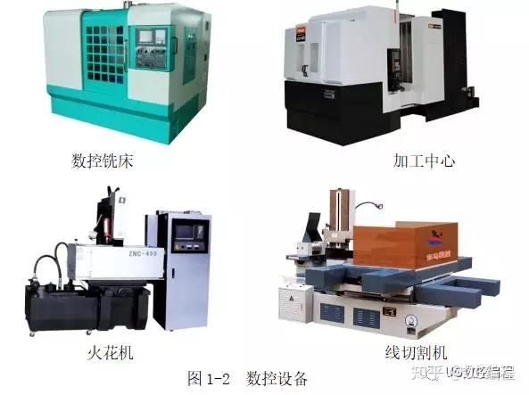 数控铣床的主要功能及加工对象