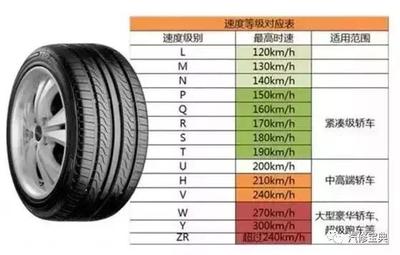 摩托轮胎等级
