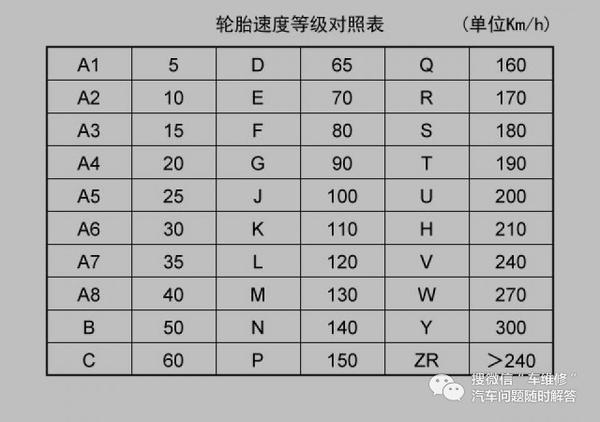 摩托车轮胎级别字母含义