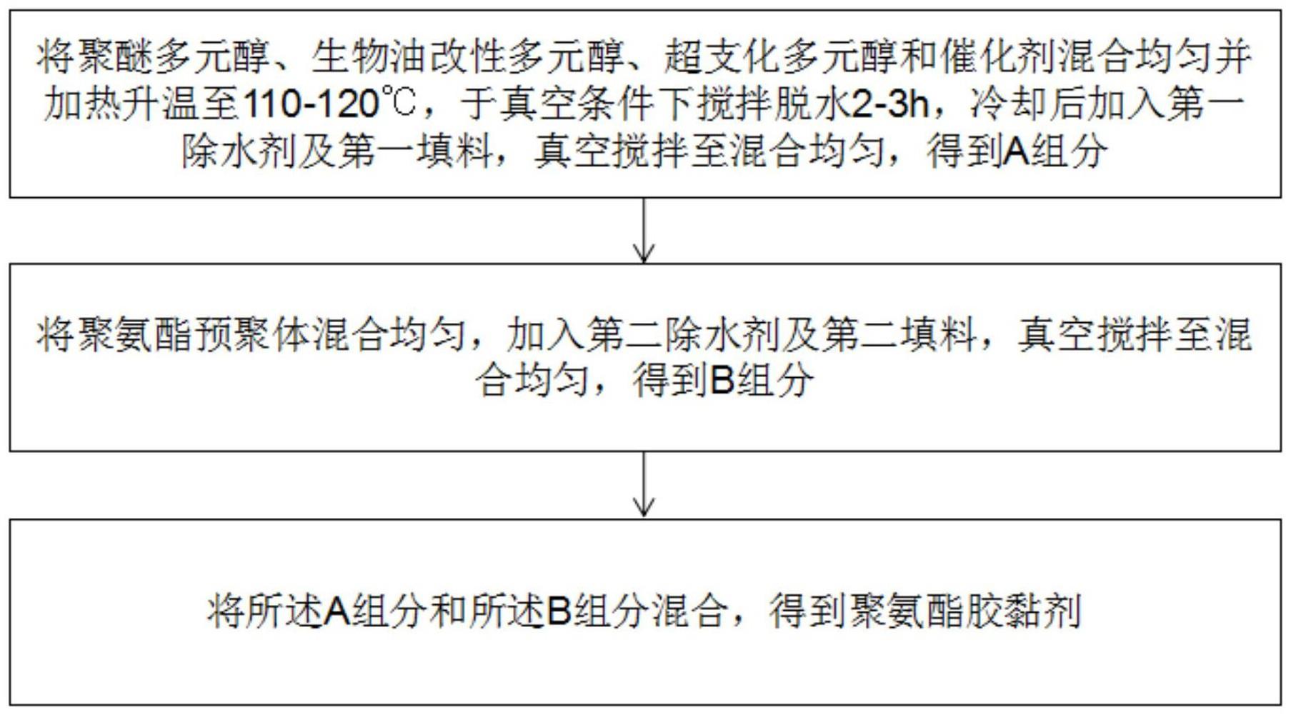 聚氨酯胶粘剂合成工艺