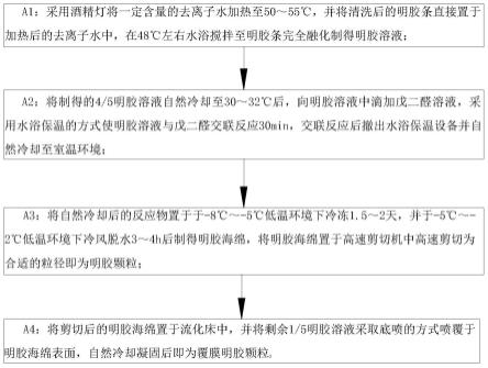 聚氨酯粘合剂生产工艺流程