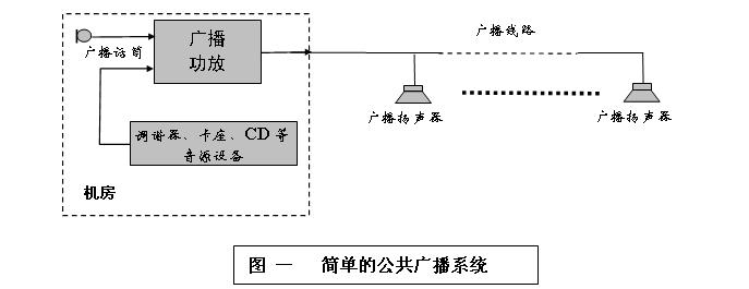 其它餐饮用品与公共广播器材的关系