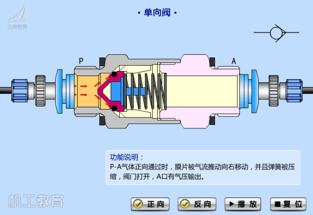 煤气换向阀工作原理动画