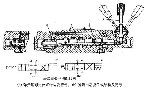 换向阀的操纵方式