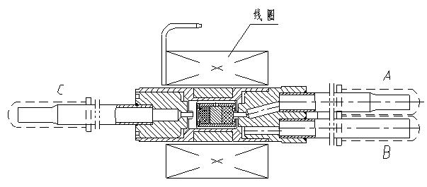 换向阀与煤气表与滤波器的制作过程一样吗