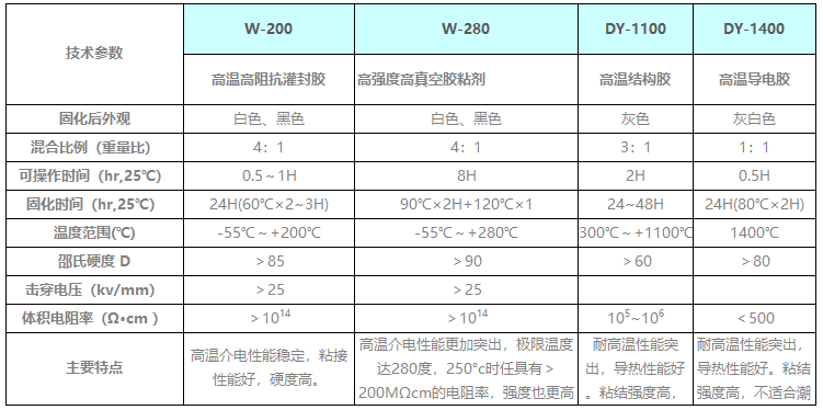 热压胶水怎么配比