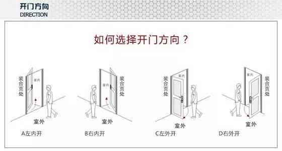 酒店防盗门怎么开图解