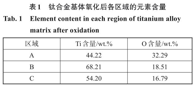 钛合金氧含量超标