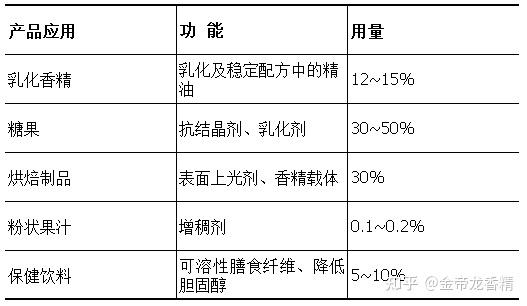 增味剂的分类