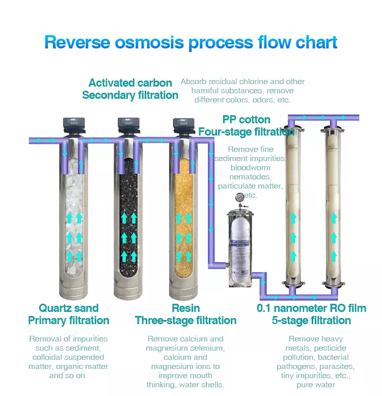 净水器紫外线淘汰技术