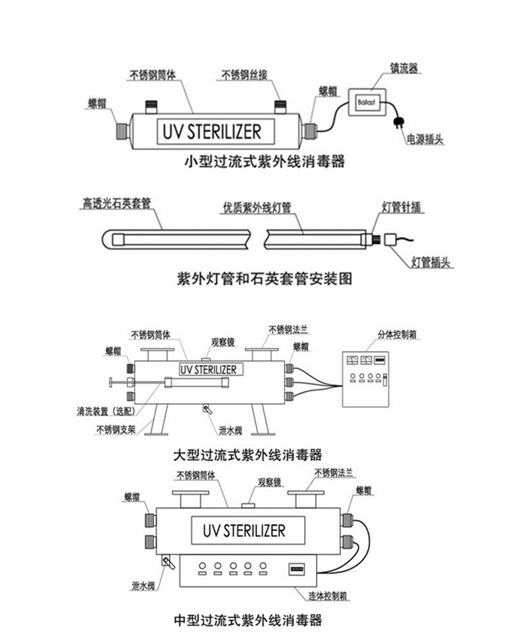 净水器紫外线消毒灯原理