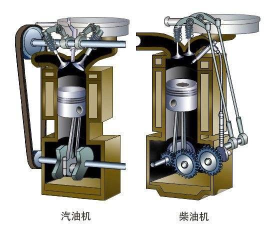 启辉器与陶瓷全合成机油是什么意思区别