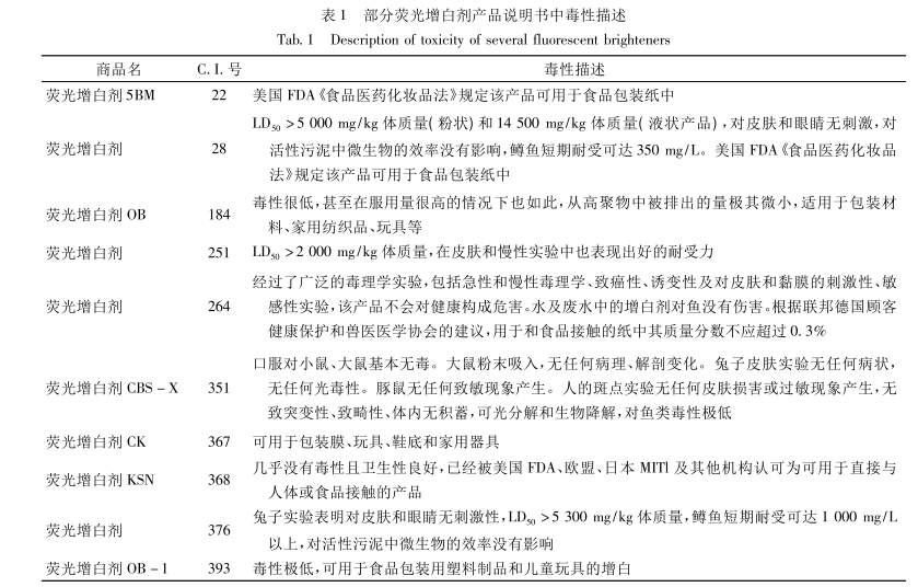 荧光增白剂在洗涤剂中一般的加入量为