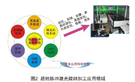 微细加工技术