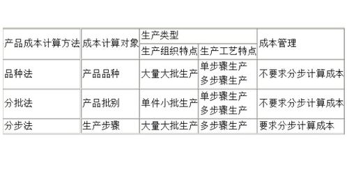 玻璃钢生产成本