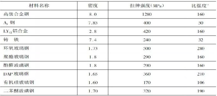 玻璃钢生产成本