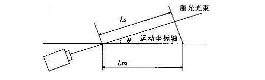 比重计与激光测角度原理相同吗