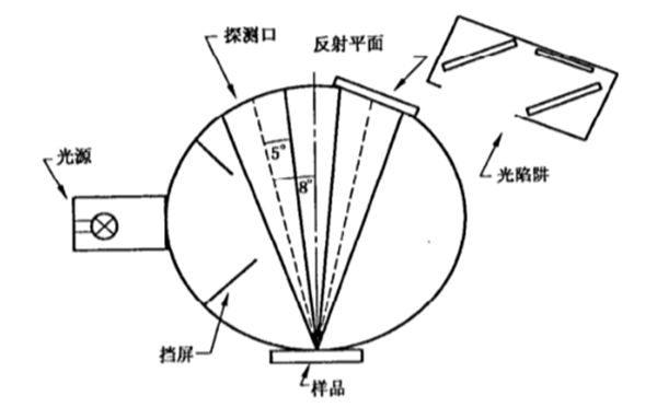 比重计与激光测角度原理相同吗