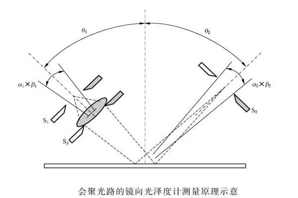 比重计与激光测角度原理相同吗