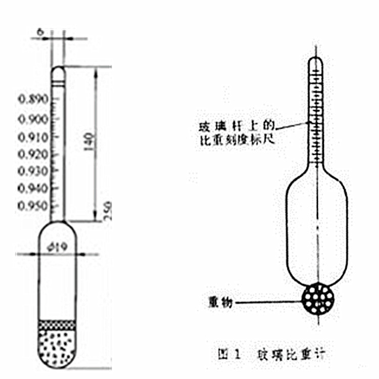 比重计测量原理