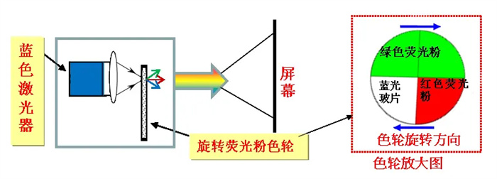 全彩激光灯原理