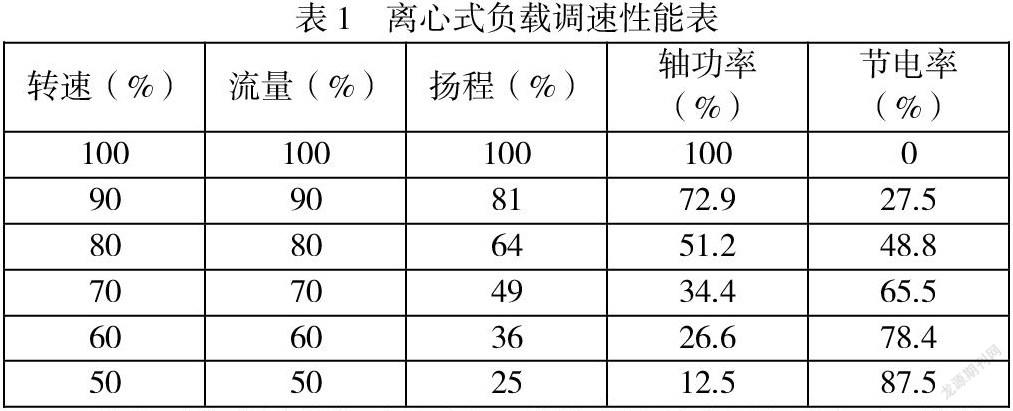 调速器调差系数