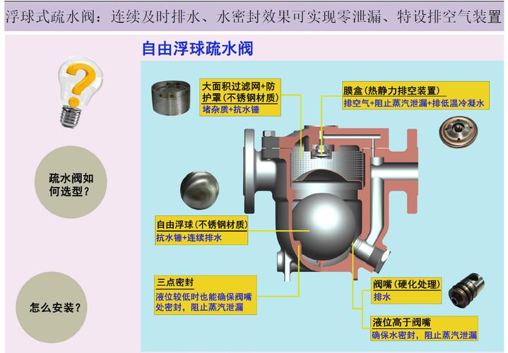 疏水阀的原理