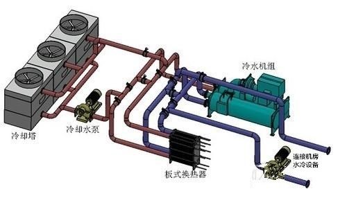 怎么检查水冷散热器水泵是否在工作