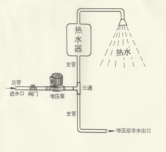 散热器水泵的安装步骤