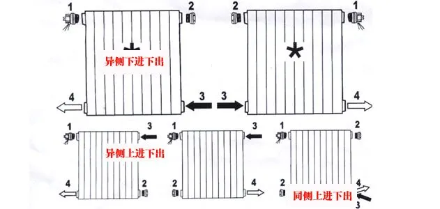 散热器的布置原则和要求